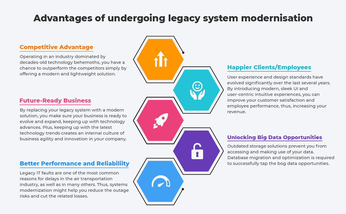 Fitting Legacy Systems In Todays Reality Opensense Labs 6410